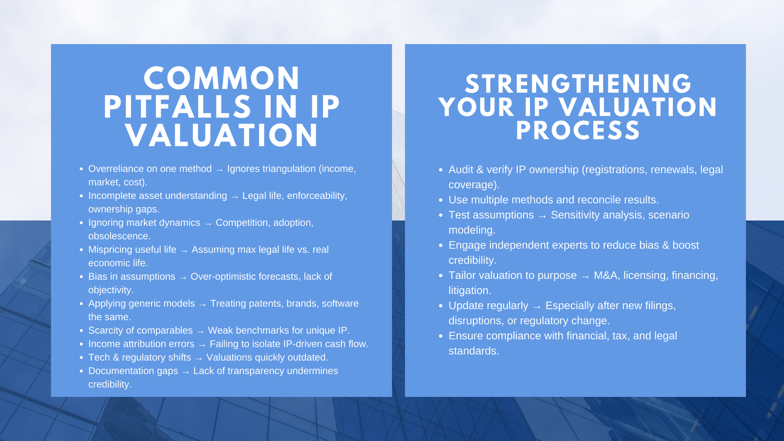 Understanding the Challenges and Limitations of IP Valuation