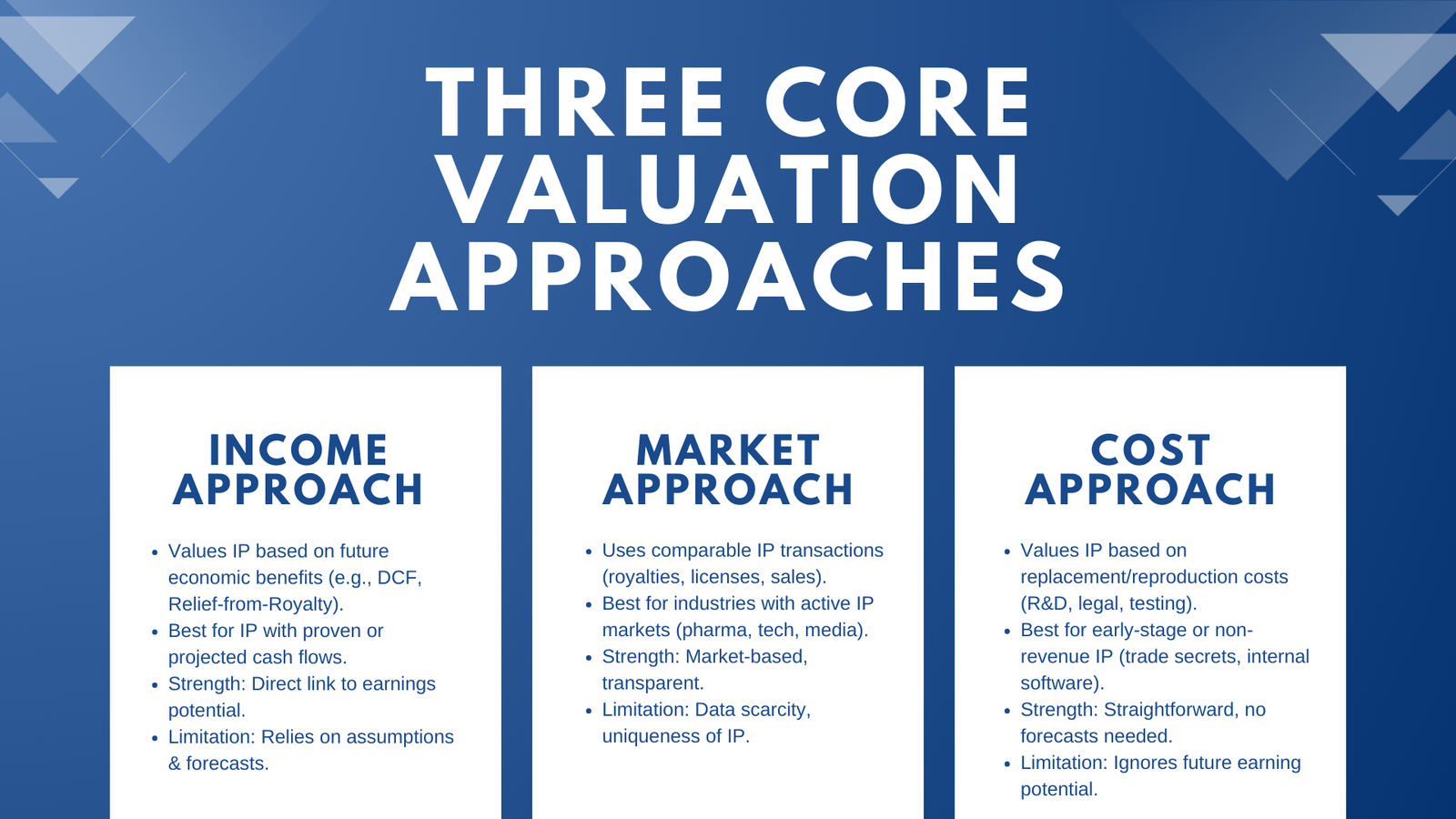 Understanding the 3 Main Intellectual Property Valuation Methods