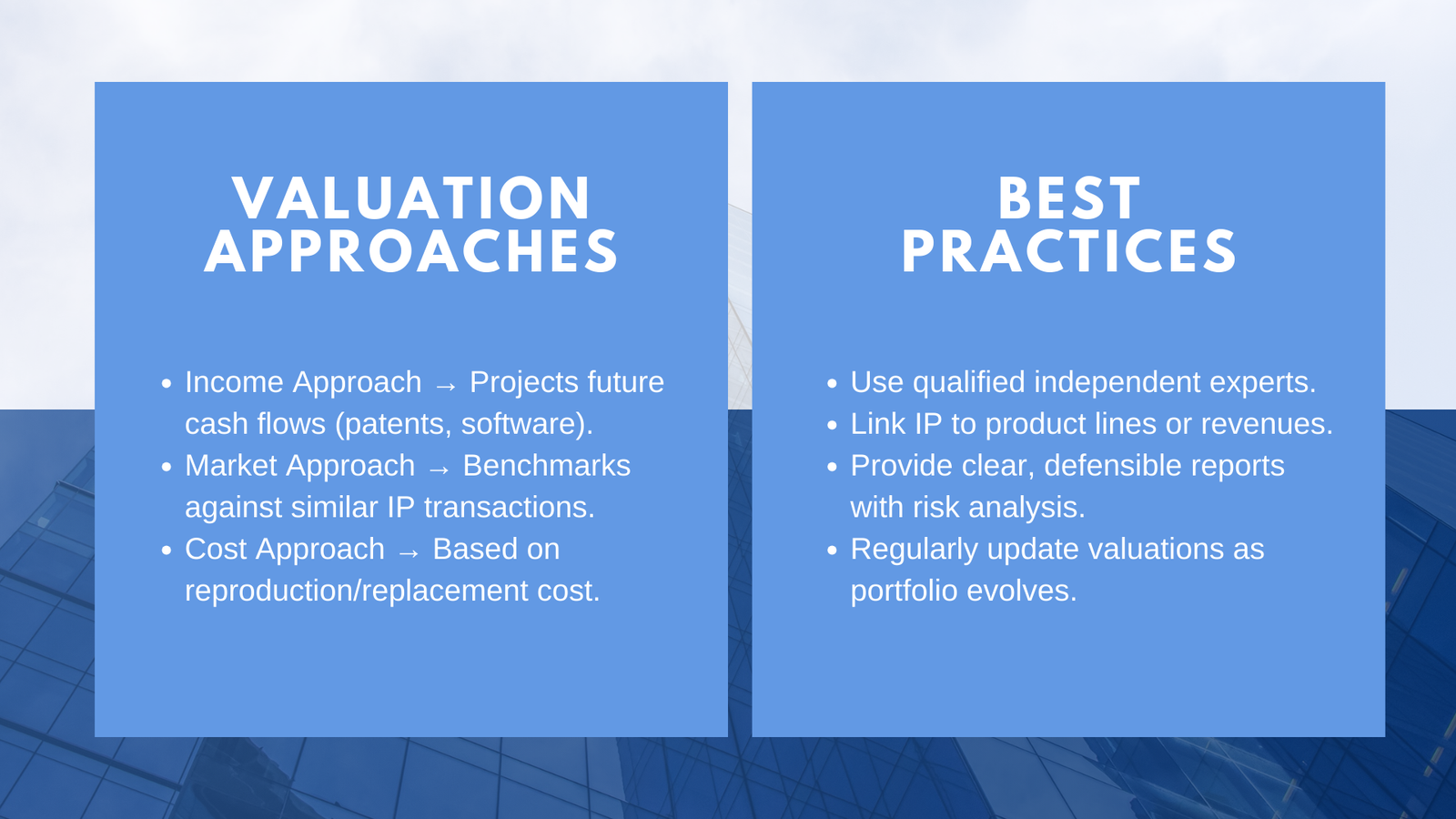 Importance of IP Valuation for Investor Confidence Singapore