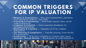 What Triggers an IP Valuation in Singapore
