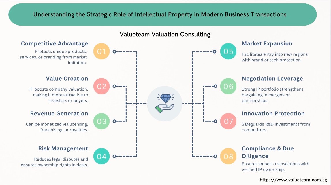 2 best impact How IP Valuation Supports Licensing, Sales, and Partnerships