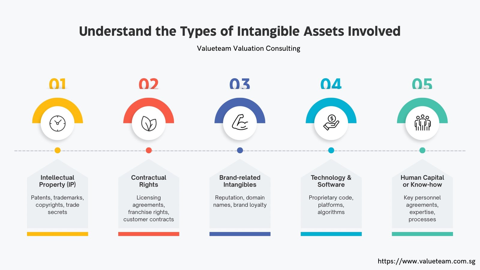 3 Intangible Assets Best to Maximize in IP Transactions