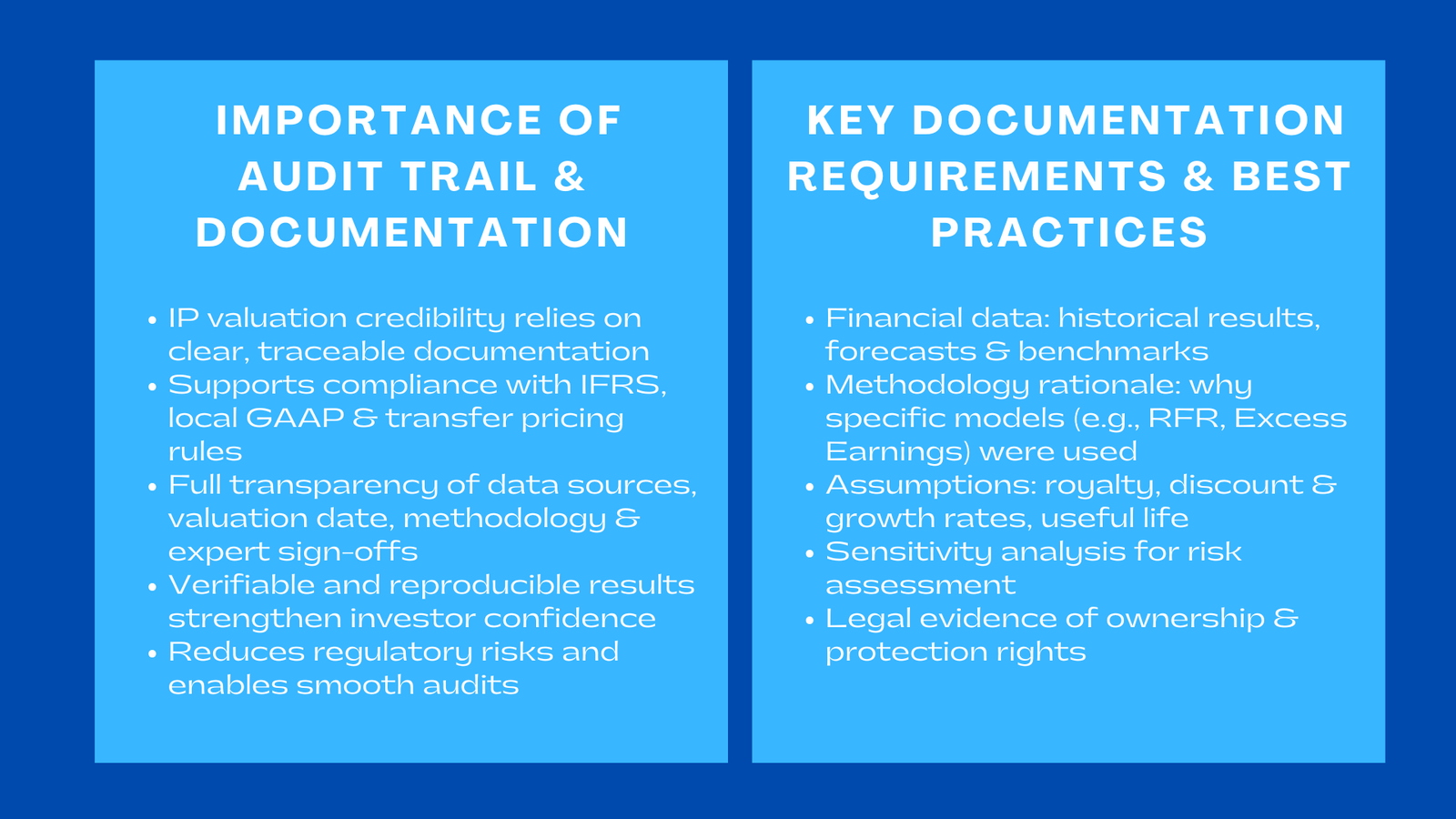 Audit Trail and Documentation in IP Valuation