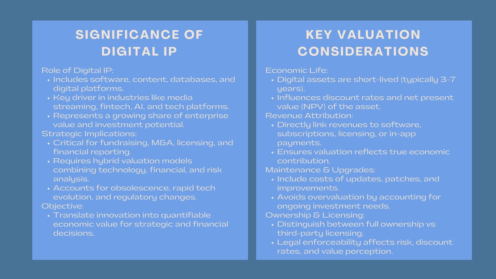 Accredited Digital Asset Valuation Workshop