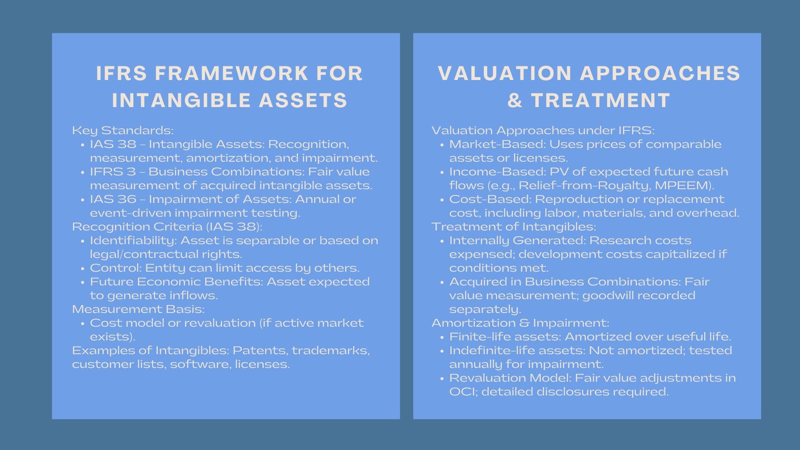 Comprehensive IFRS IP Valuation Workshop