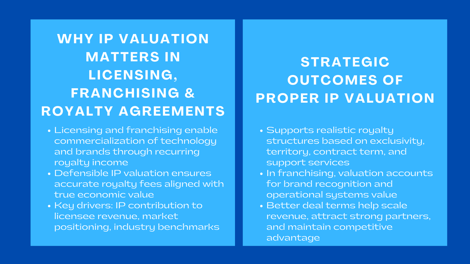 IP Valuation for Licensing Franchising and Royalty Agreements