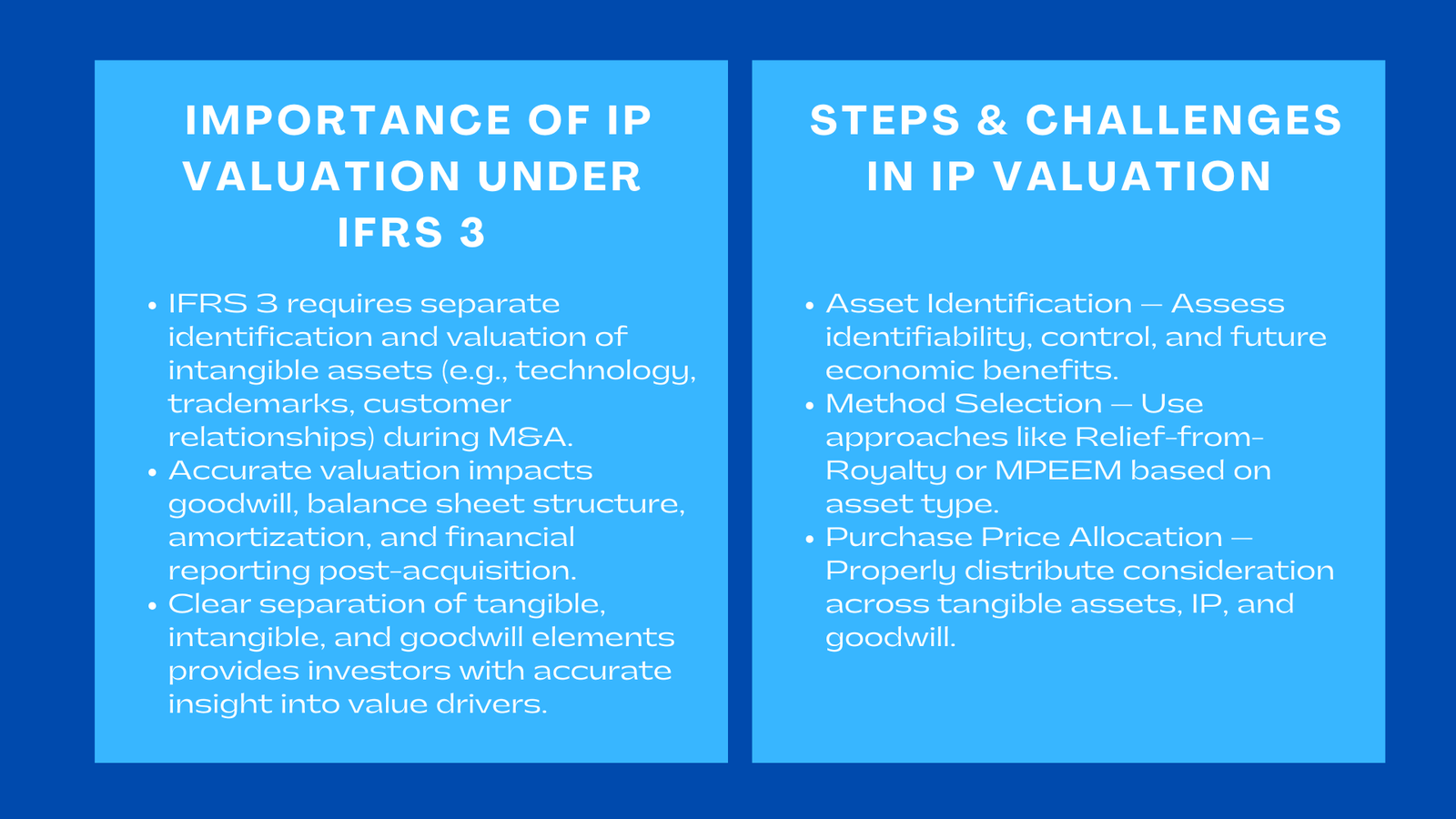 IP Valuation in Business Combinations under IFRS 3