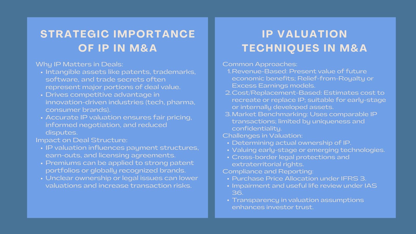 Accredited IP Valuation and MA Training