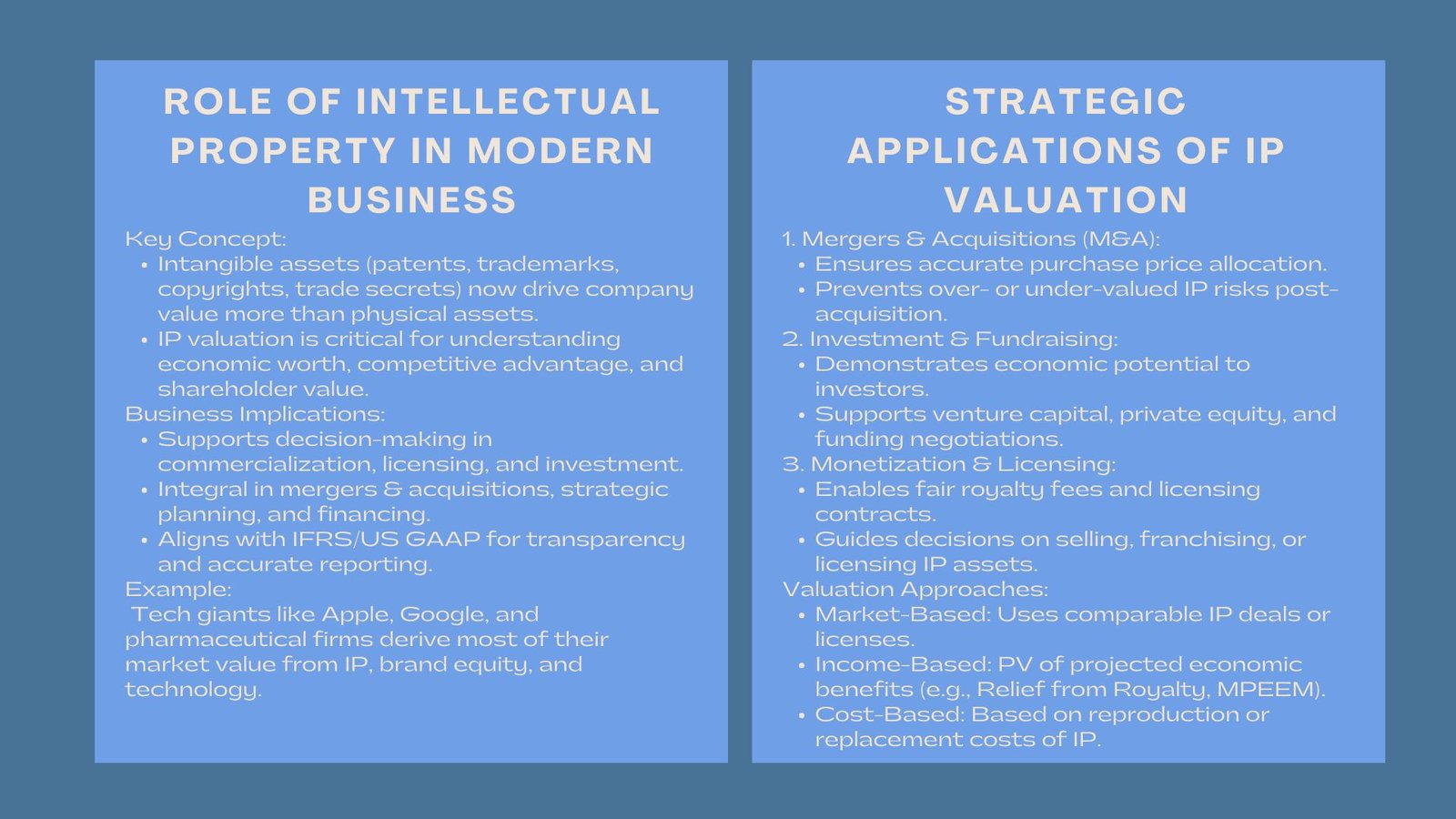 Understanding the Business Impact of Accurate IP Valuation