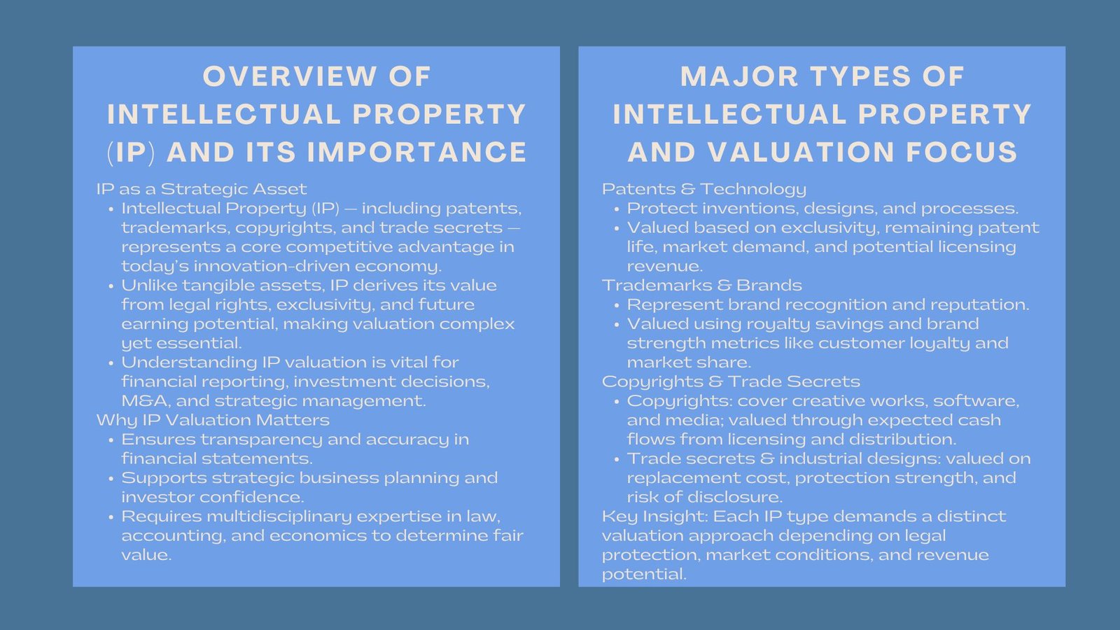 Comprehensive IP Valuation Methods Workshop