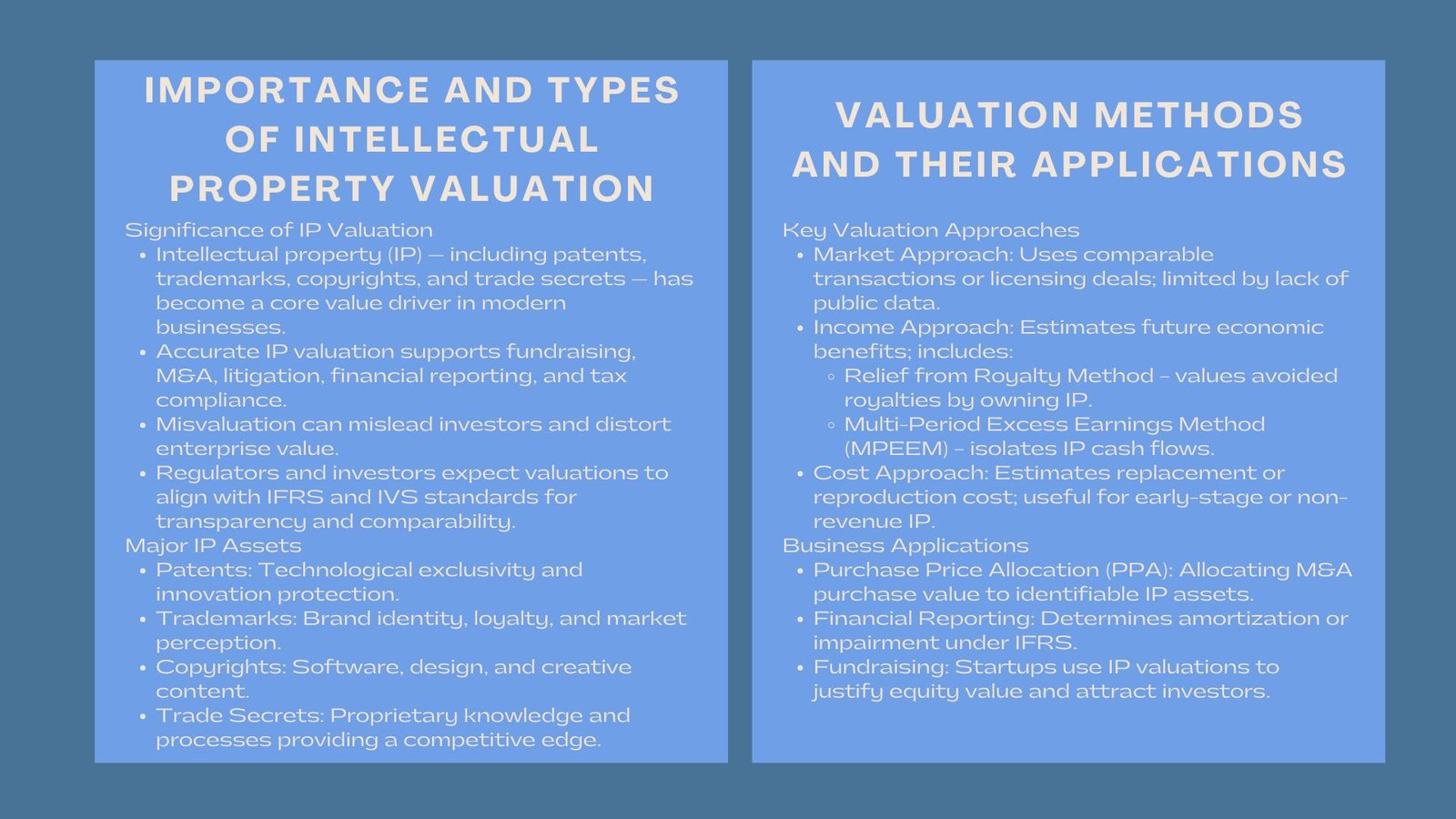 Understanding Intellectual Property Valuation