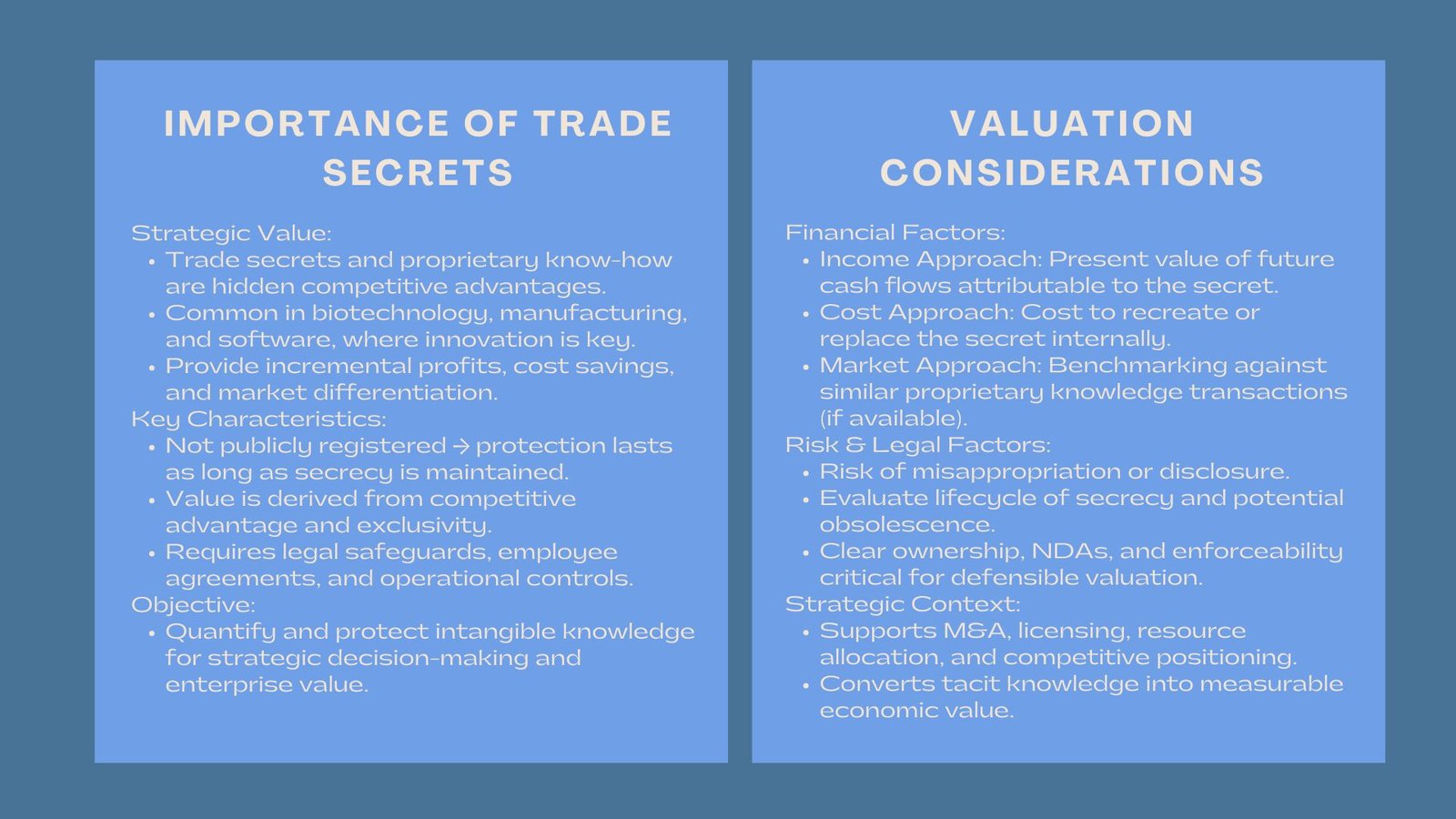 Certified Trade Secrets Valuation Course