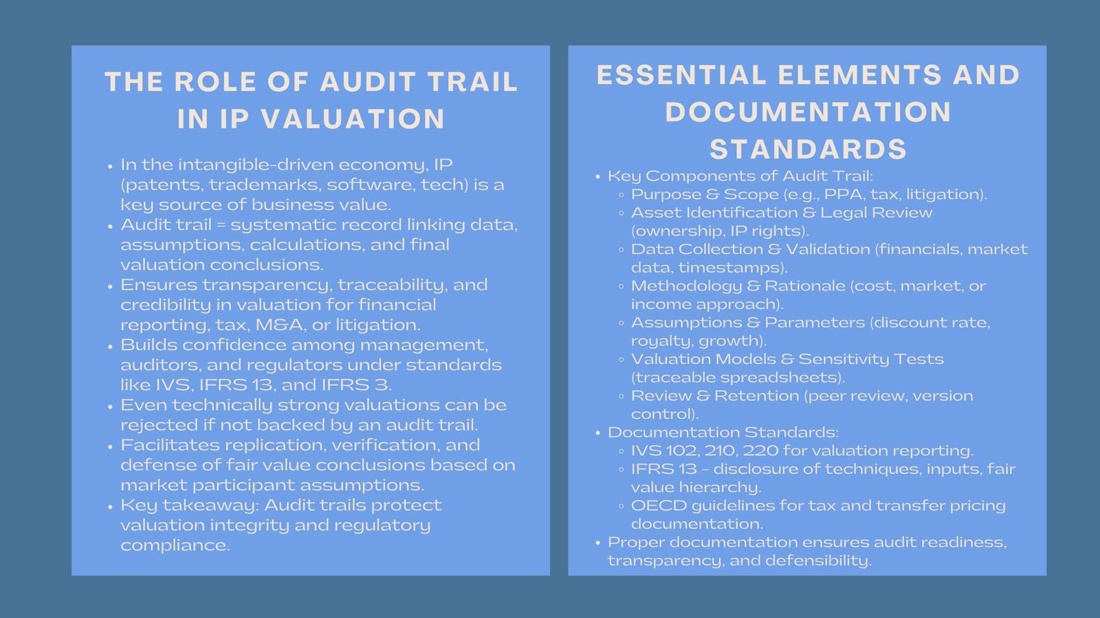 Building Strong Audit Trail for IP Valuation