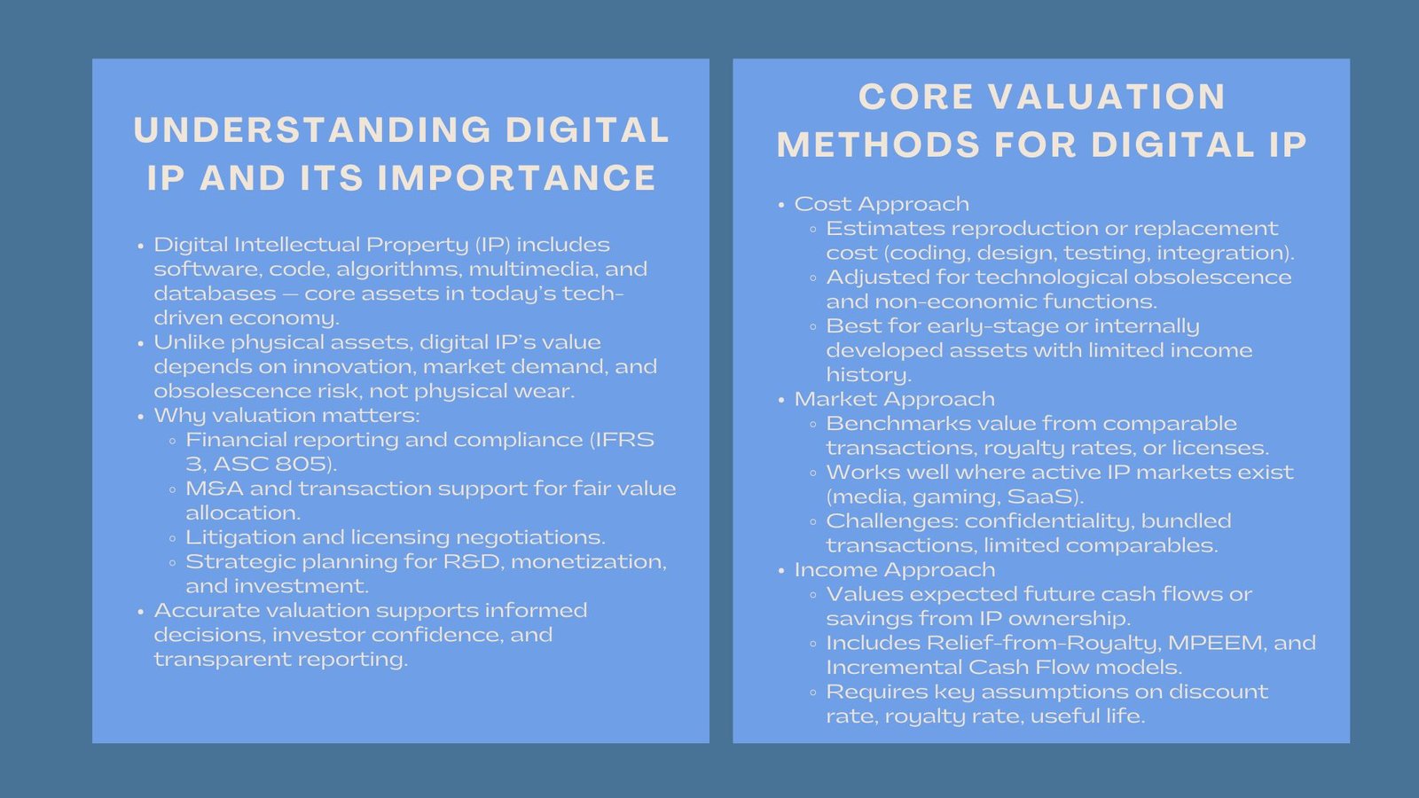 Certified Copyright and Digital IP Valuation