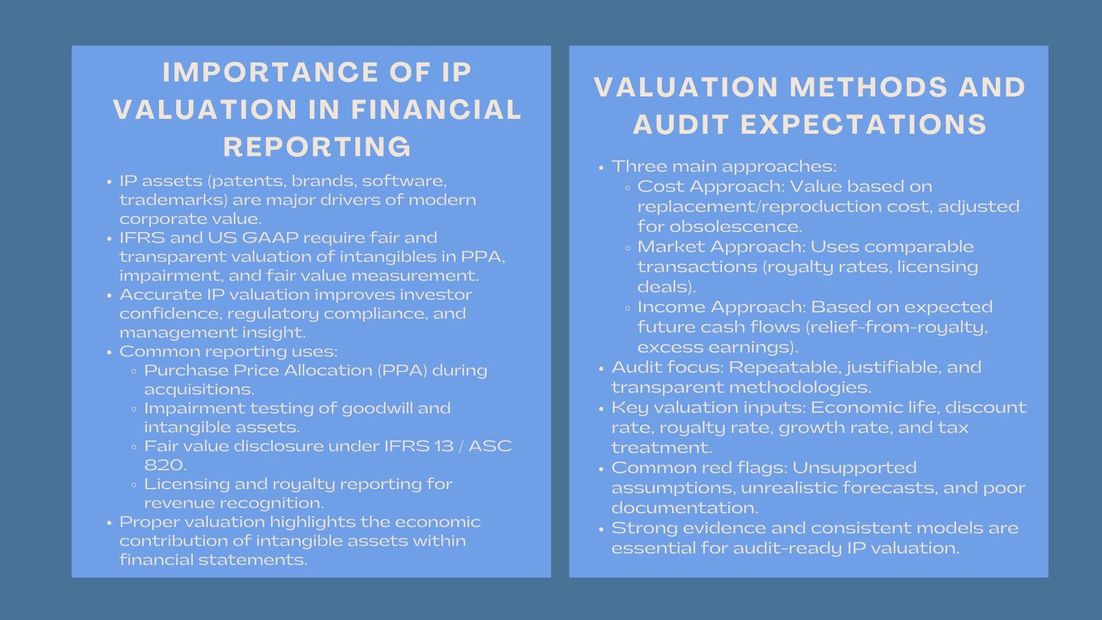 IP Valuation for Financial Reporting Compliance
