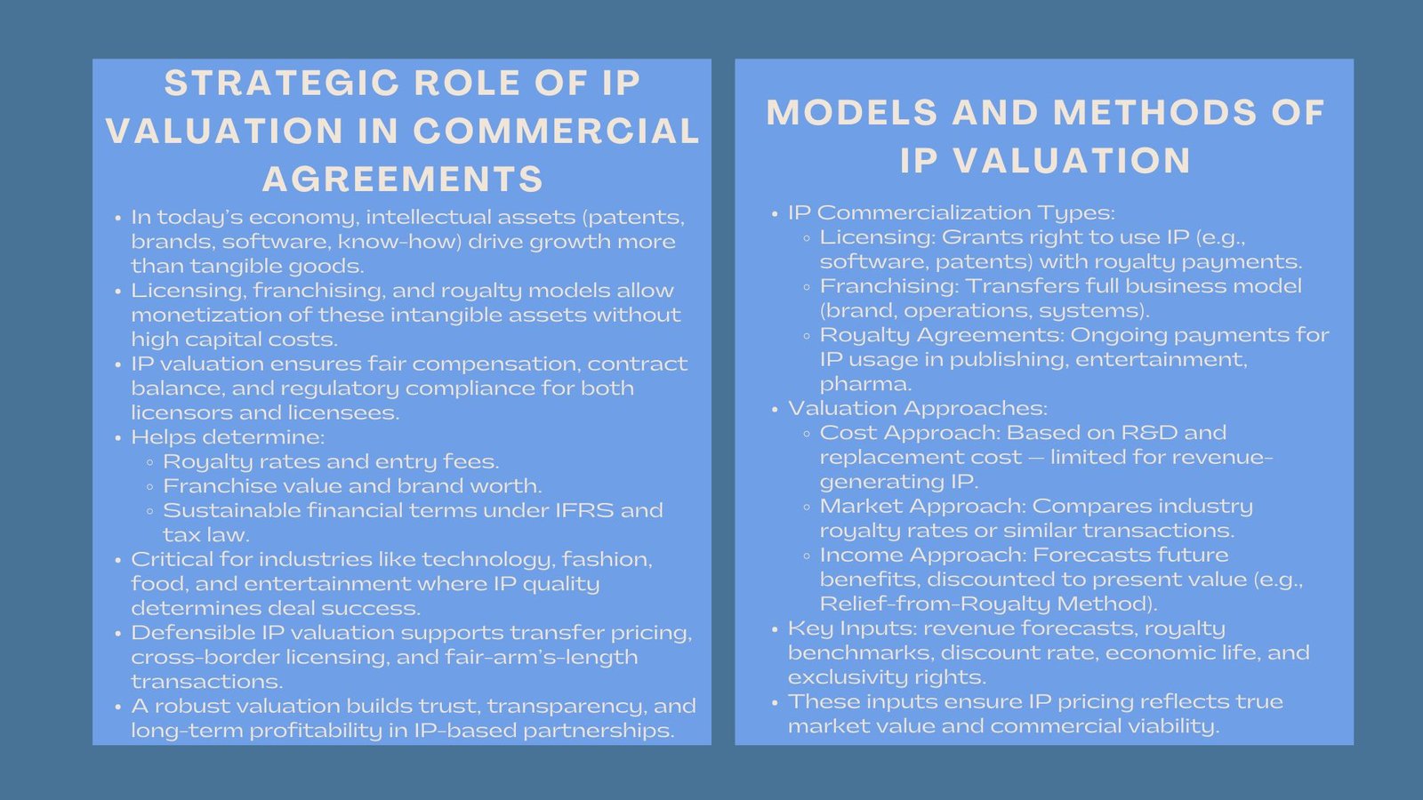 Strategic IP Valuation for Licensing and Franchising