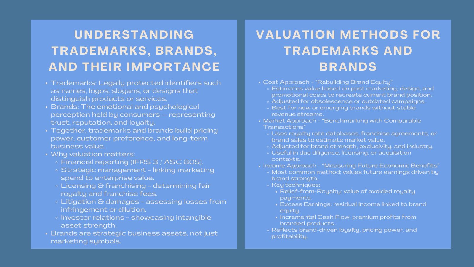 Trademarks and Brand Valuation Certification