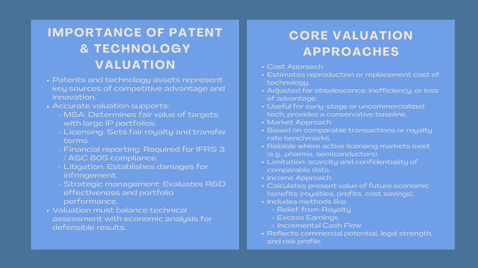Certified Patent and Technology Valuation