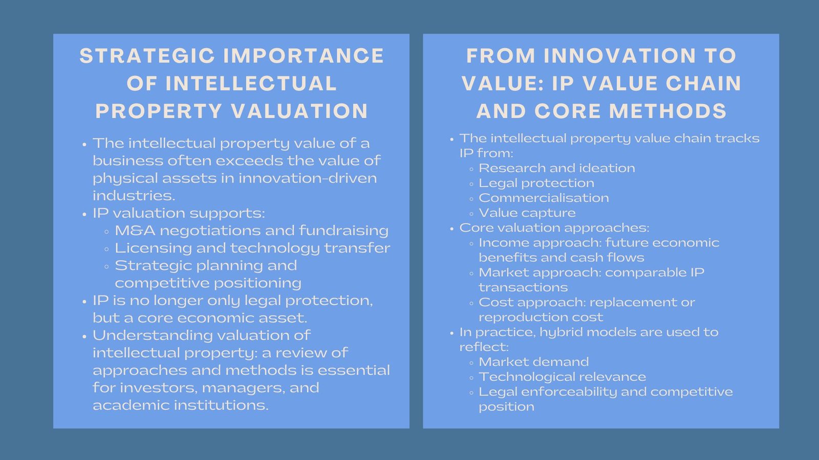 Learn How To Value Intellectual Property