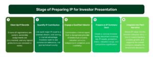 IP Valuation to Attract Investors and Funding