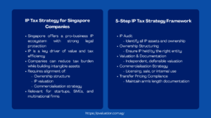 IP Tax Strategy for SG Companies