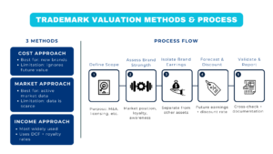 How to Measure Trademark and Brand Value