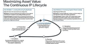 How Singapore Companies Use IP in Business Growth?