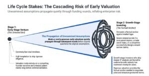 Why Is Accurate IP Valuation Critical for Investors?